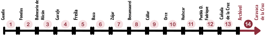 14-timeline-etapa 14-timeline-etapa
