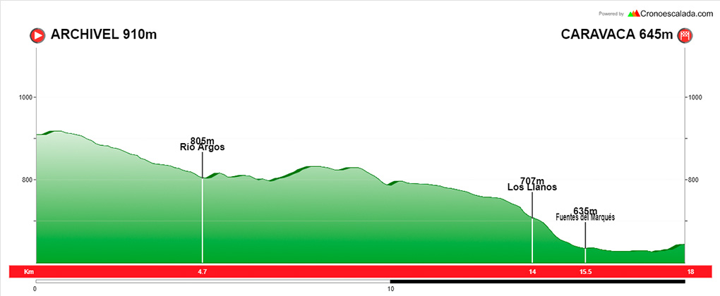 perfil14_Archivel_Caravaca